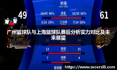 广州篮球队与上海篮球队赛后分析实力对比及未来展望
